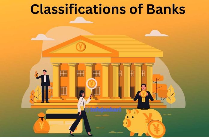 Classification of Banks in India