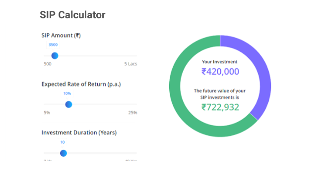 SIP Calculator