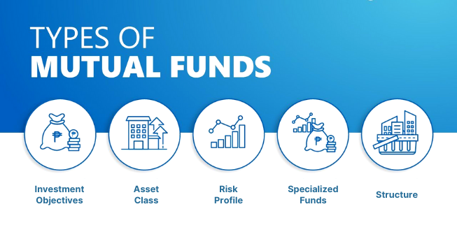 Types of Mutual Funds