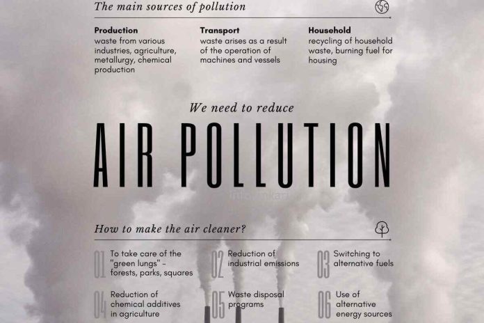 Understanding Sources and Solutions for Air Pollution